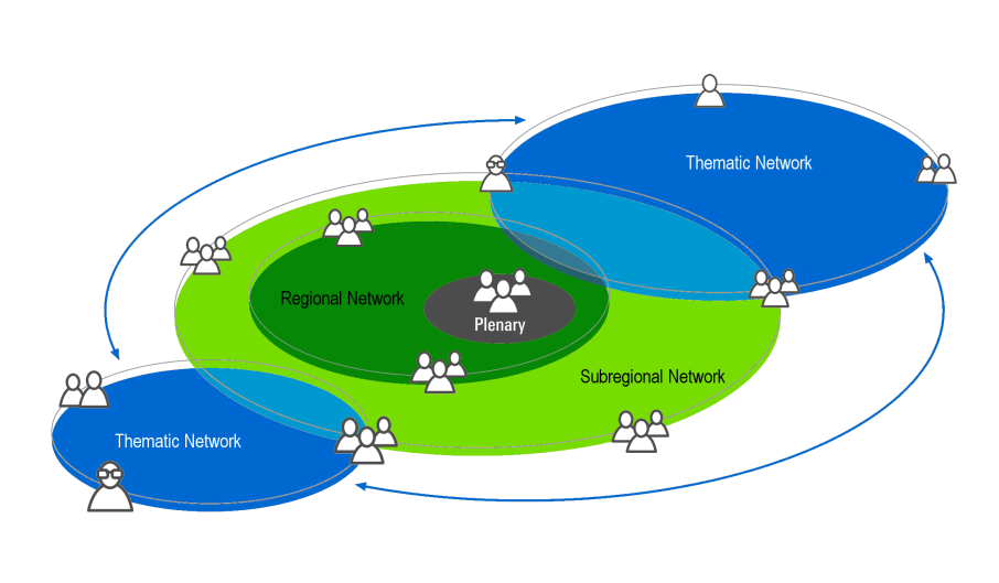 Schema: Netzwerke